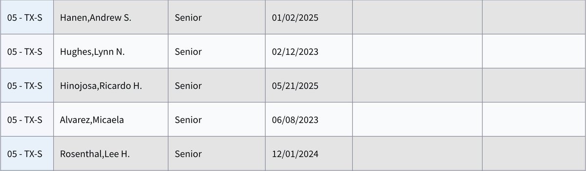 Dave Hendricks tweet media