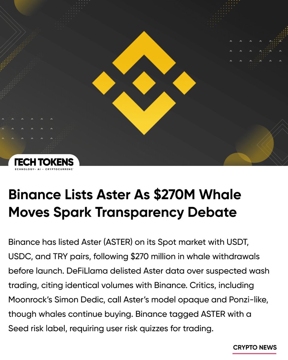 Techtoken_in's tweet image. Aster’s Binance listing triggers buzz as $270M in whale buys meet transparency concerns. DeFiLlama flags wash-trade risks, but investor hype remains strong — a snapshot of DeFi’s high-risk, high-reward landscape.
techtokens.in/binance-lists-…
#Binance #Aster #DeFi #CryptoNews