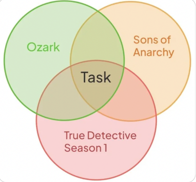 Cons on X: "It scares me how many of you don't understand Venn diagrams and  thought this meant that TASK is better than these other shows" / X