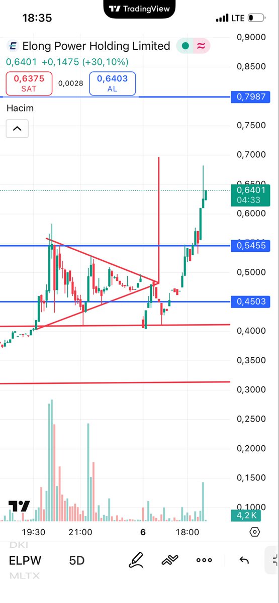 whyperss's tweet image. 🤓🤓easy money #elpw $elpw