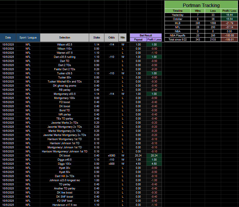 PortmanTracker2 tweet picture