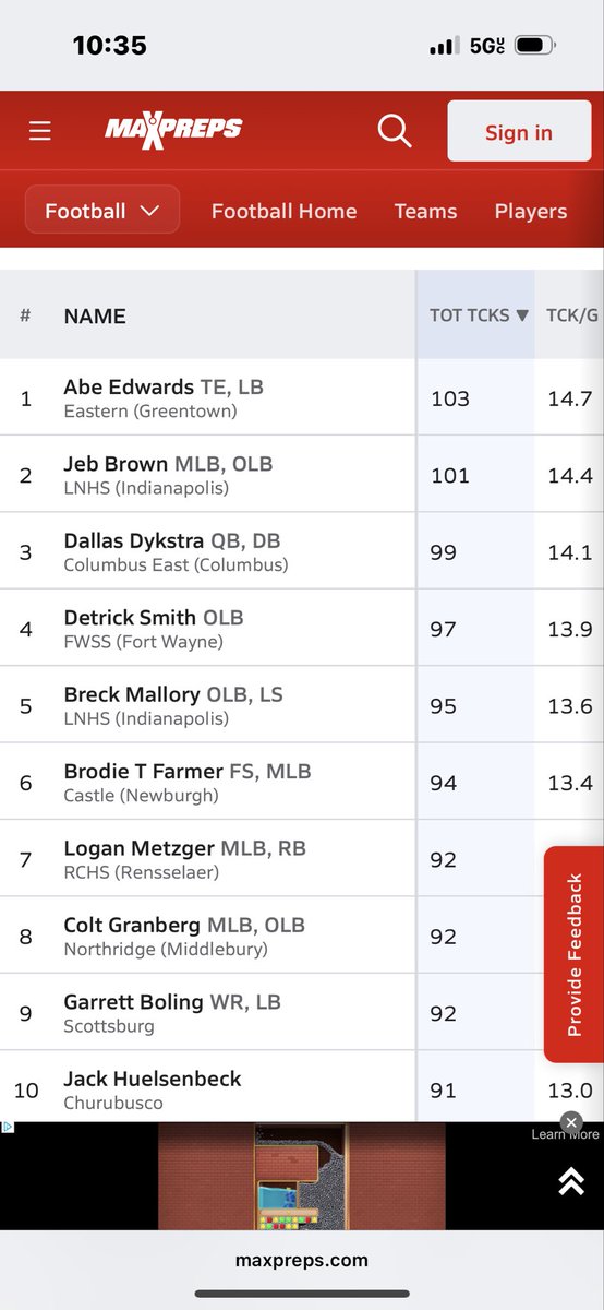 Tuff loss last Friday. We will respond and bounce back ! Through the first 7 games, 94 tackles. (6th in the state) 2 pick 6’s. 3.5 sacks. 2 forced fumbles. 6 Tfl. Can’t wait to finish the regular season strong and go on a run in the playoffs ! <a href="/ldavenport88/">Lynn Davenport</a> <a href="/CoachBrechin/">Bill Brechin</a>