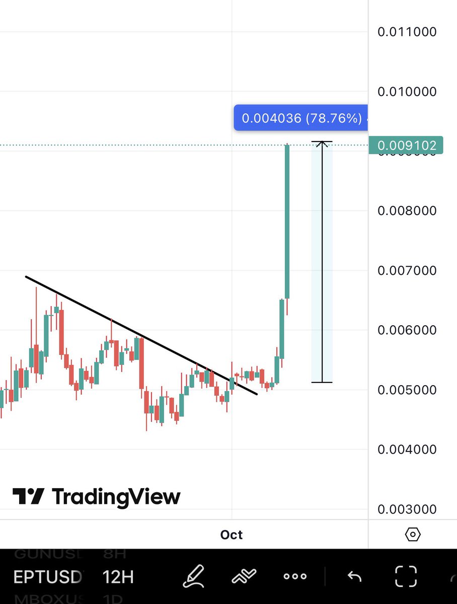 Crypto News & Insights | Bitcoin News | KuCoin
