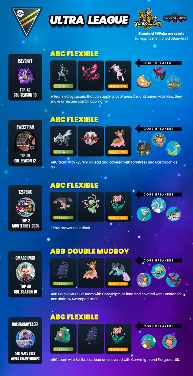 YonkouJean PGO tweet media