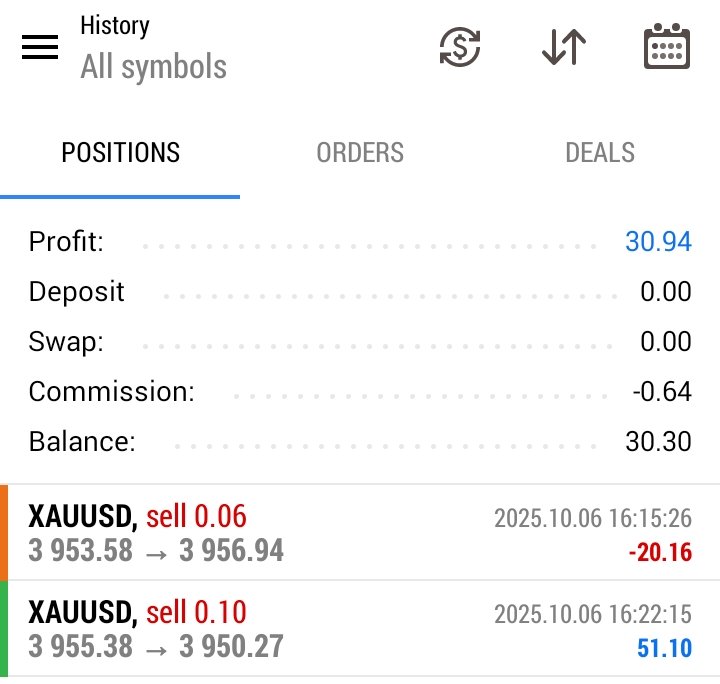 Can I pass an account with my Observers Money Concept (OMC) and DaySight Risk Management 

Account: 10k
Target: $800
DD: $500
MDD: $1000
MFL: 2%
MinTrDur: 2Min

Asset: Gold 
Analysis: OMC
Risk Management: DaySight

PropFirm: won't be revealing before taking a payout 
Let's go 🍀