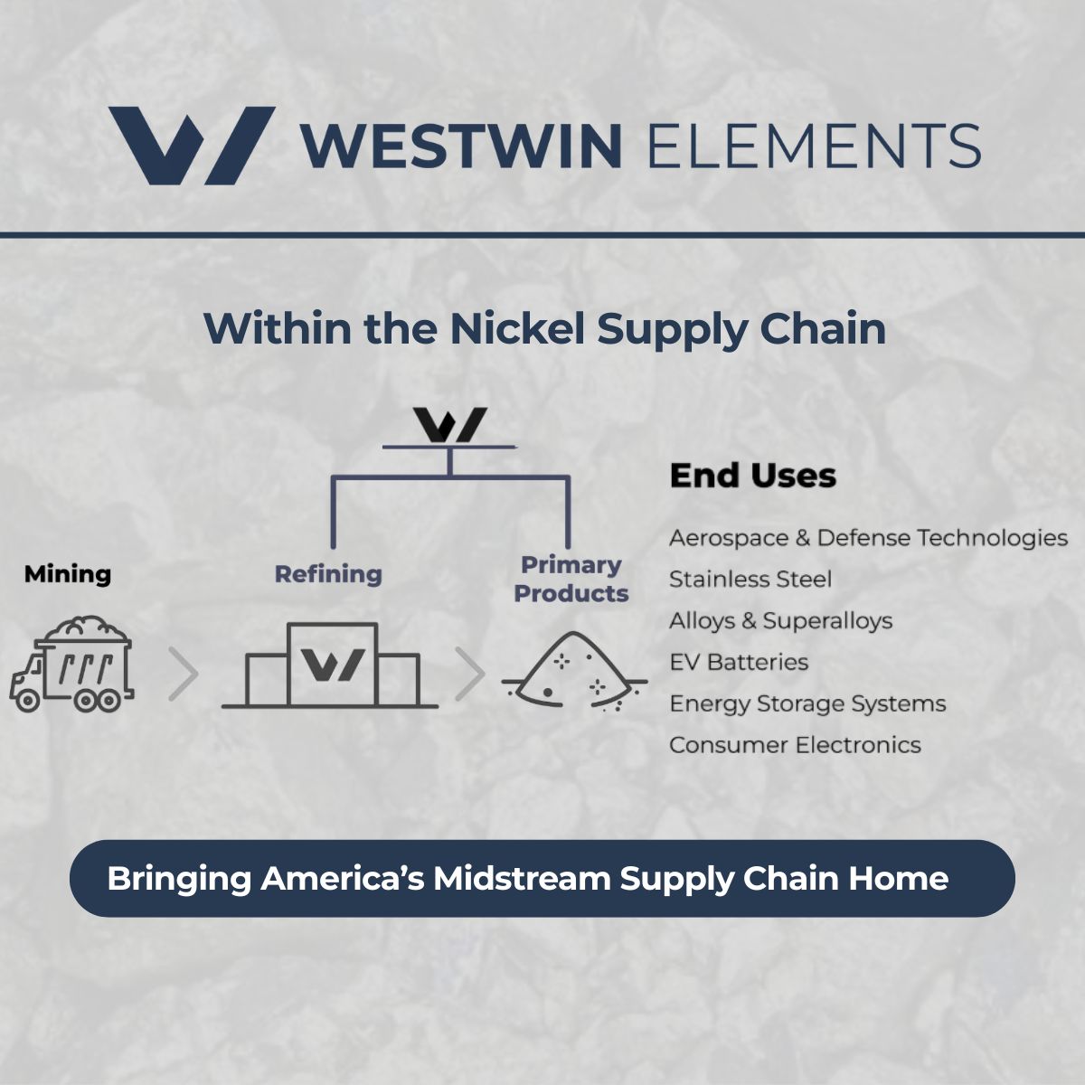 Westwin Elements tweet media