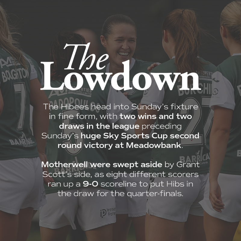 HibernianWomen's tweet photo. 🥬 Five unbeaten on the cards
🔵 Bouncing back in the cup
👏 Mascot experiences on sale
🎟️ Match tickets available now
📺 Live television broadcast
Tap below for all you need to know ahead of Sunday's home match versus Rangers! ⤵️