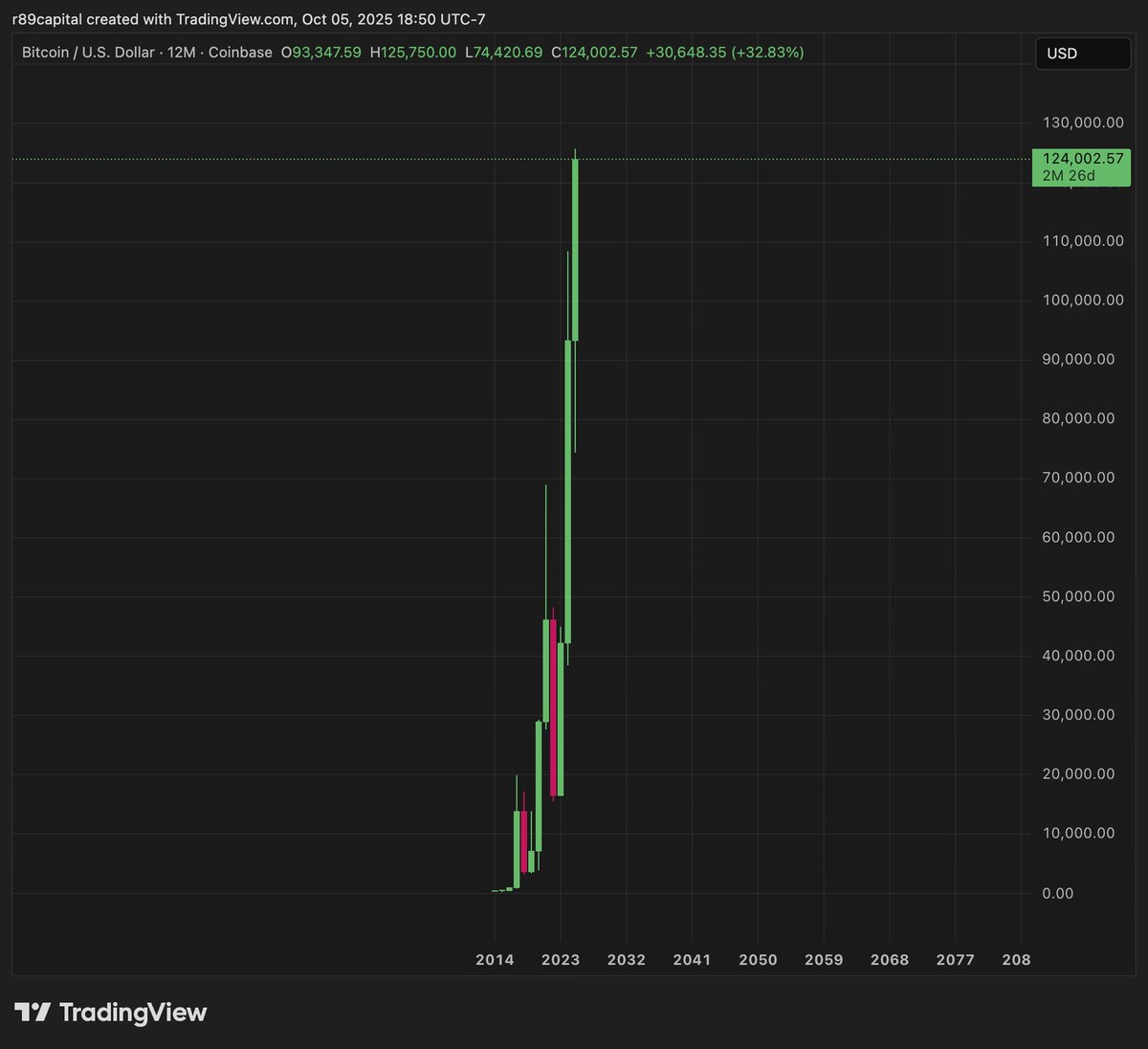 Bitcoin's tweet image. Perspective.