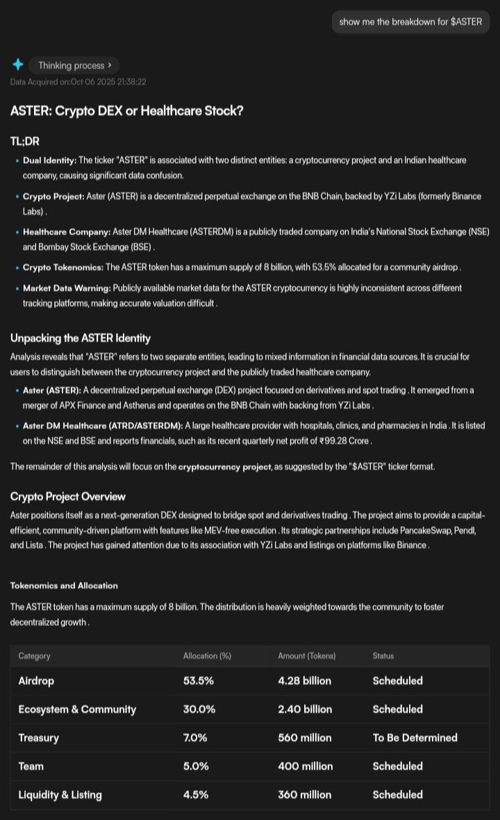 gn edgen's fam,

late night charts hit different when you run them through <a href="/EdgenTech/">Edgen</a> 360° report. also been asking edgen for the breakdown on $ASTER 

just to see how deep the ai really digs.
the breakdown had me double-checking everything before i crash.