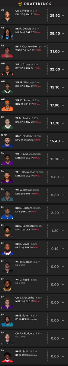 ZeroRBdad's tweet image. My highest scoring DK team of the season.  

Advancing about 14% as of today.  99% are Zero RB builds.  Only one is Hero RB

#zerorb 
#FantasyFootball