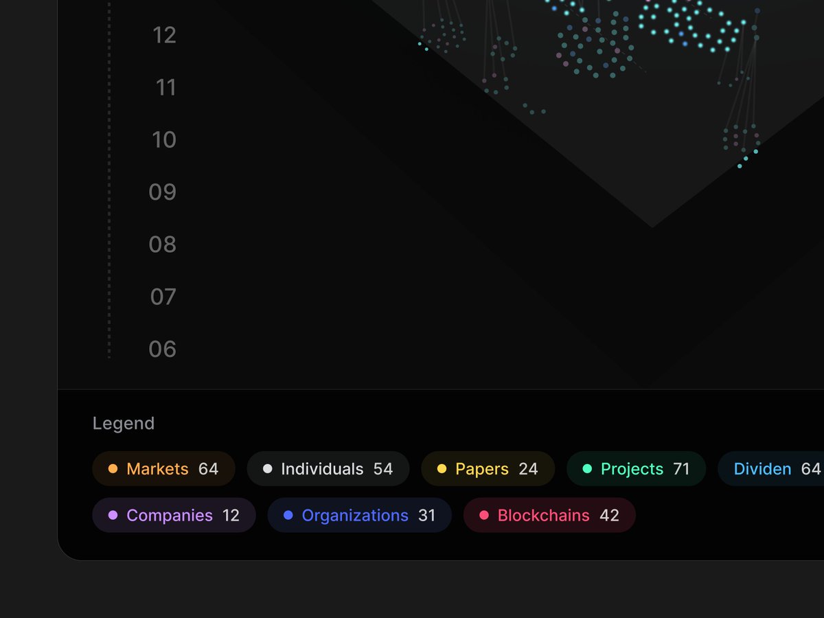 network topology 💎
