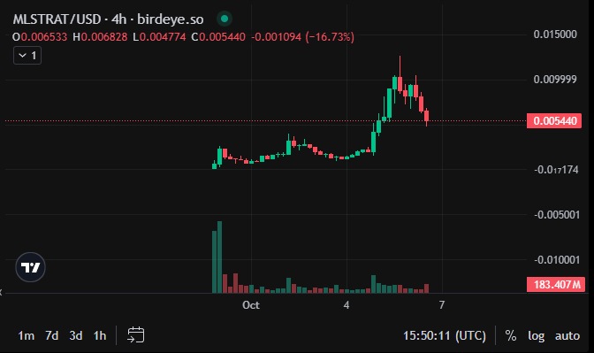 🧠 Just grabbed some $MLSTRAT bags.
The NFT Strategies narrative is heating up, and Solana’s only at the beginning of its next evolution. 🔥
Didn’t expect such a good entry to load up a bigger position.

Think about it:

$PNKSTR → ~300M FDV

$MLSTRAT → only ~6M FDV 😳

And it’s
