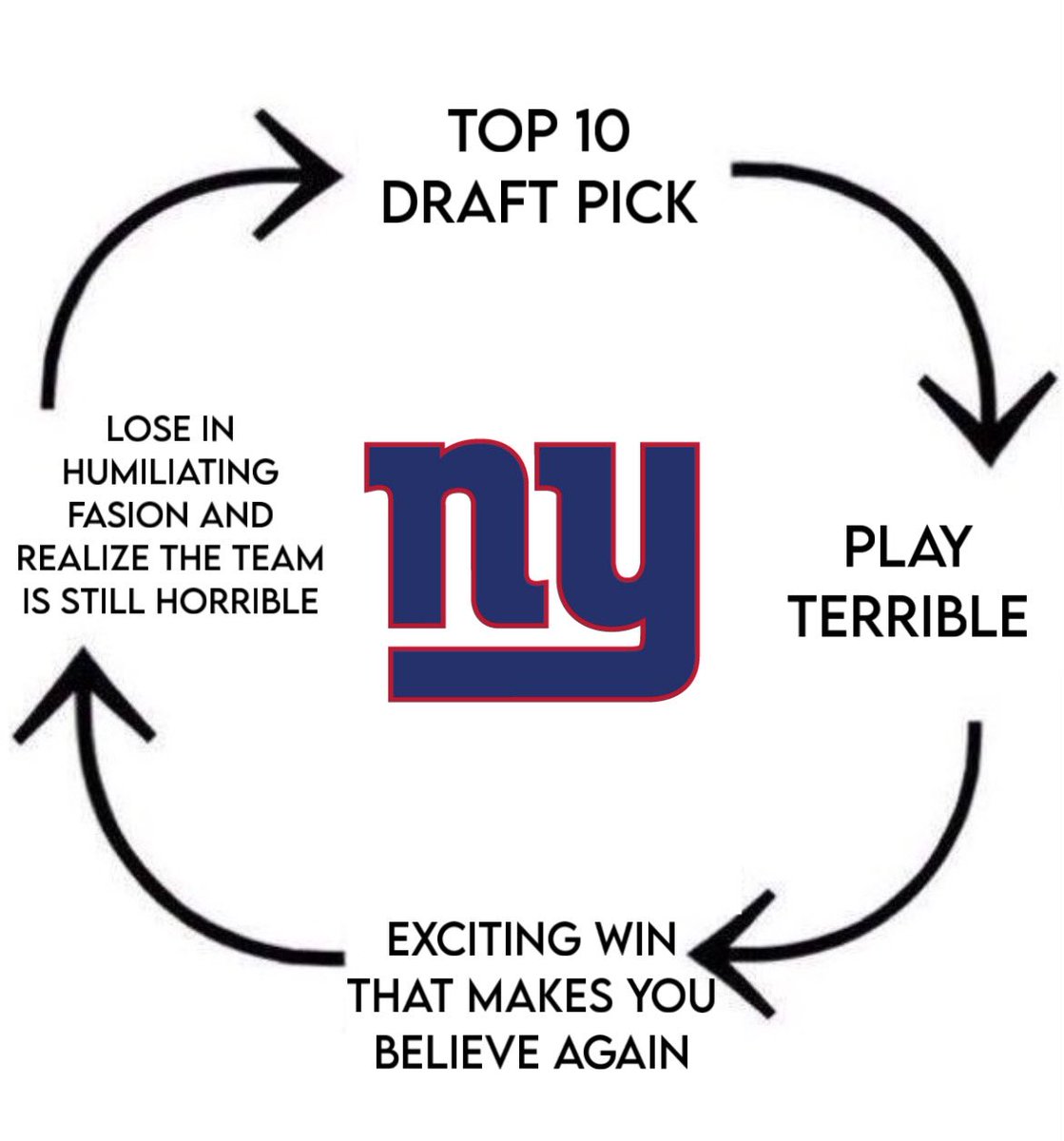 DJ_DoesSports's tweet image. Sigh