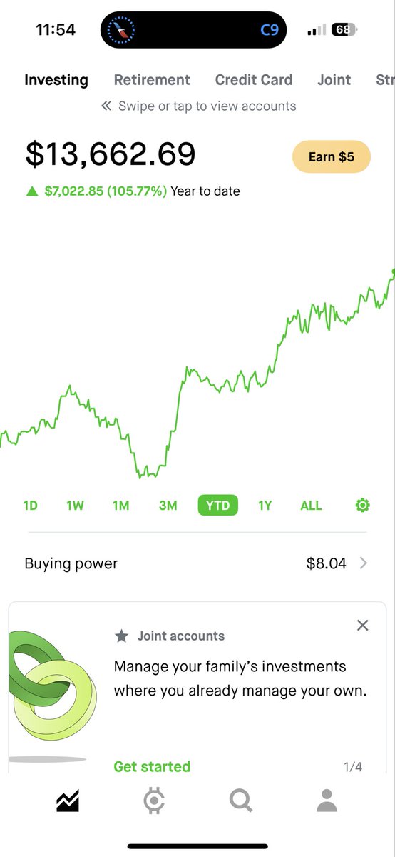 benjamindalkire's tweet photo. 105% YTD, 3 doubles from 100k @TheLongInvest 🤝 https://t.co/9w9IspHi04