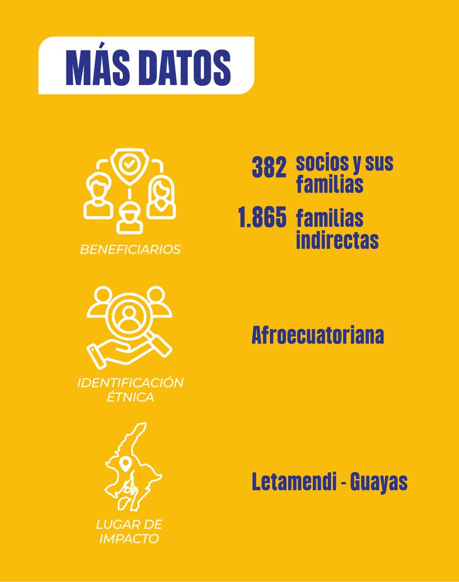 IEPS_Ec's tweet image. 🍛¡Te presentamos a #ASOSERDELES! Mujeres afroecuatorianas que impulsan la seguridad y soberanía alimentaria en Cristo del Consuelo, #Guayaquil. Con el #PROFECPIAM, fortalecemos su talento en panadería, repostería y catering, que genera ingresos para más de 1.800 beneficiarios.🙌