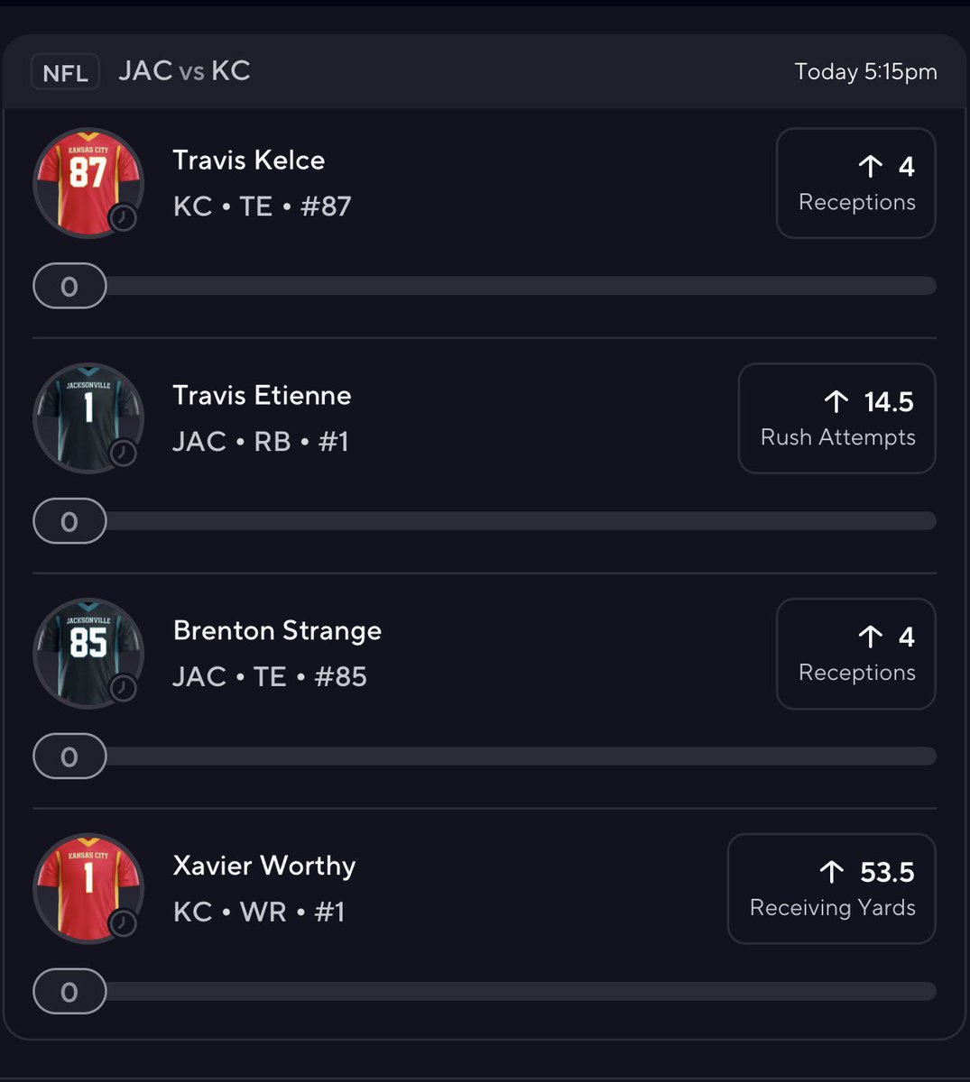 MNF Free Play!!  😈😈😈

Strange Over Receptions -165 (MGM)

Xavier Worthy Over 53.5 Yards -125 at 56.5 (MGM) EV+ 

Travis Etienne O 14.5 Carries -130 (MGM)

Travis Kelce O 4 Receptions -190 at 3.5 (MGM)
Ev+

🤝🤝🤝