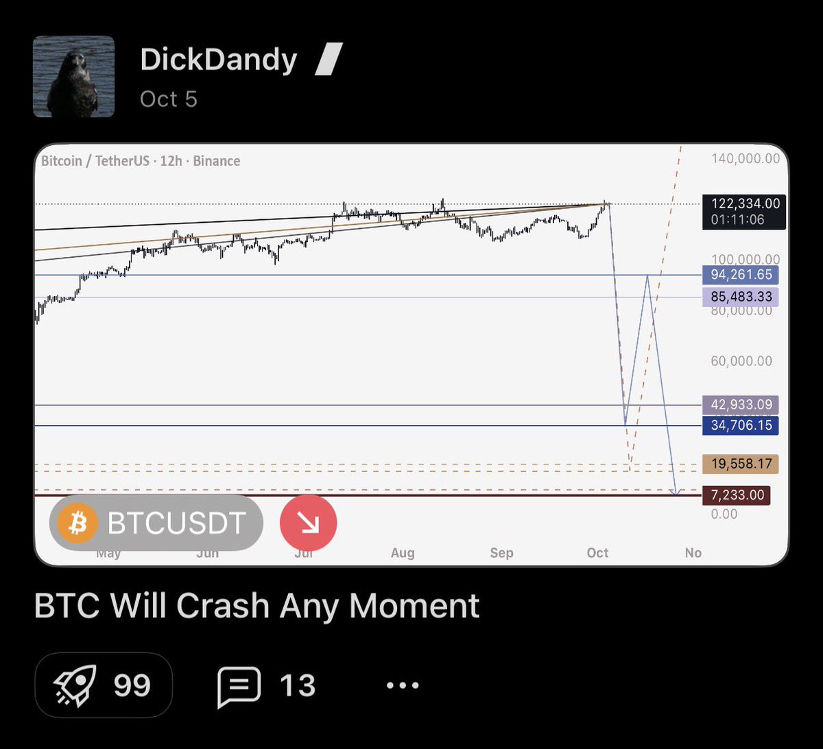 Amazing things are happening in the tradingview explore page