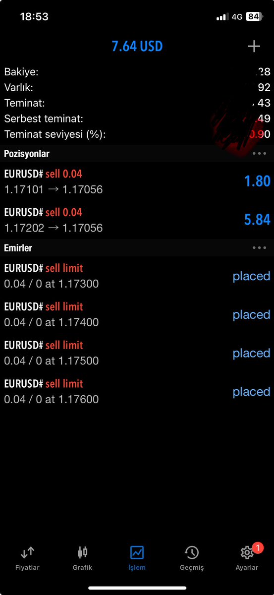 Aslında bu pazartesi sendromlarını sevmiyorum :) #BTCUSD #btcturkkripto #btcturk #bitcointrading #Binance #XAUUSD #EURUSD #usdtry #gold #usdjpy #gbpusd #forextrading #forexsignals #forexsignals #metatrader5 #xauusdsignal