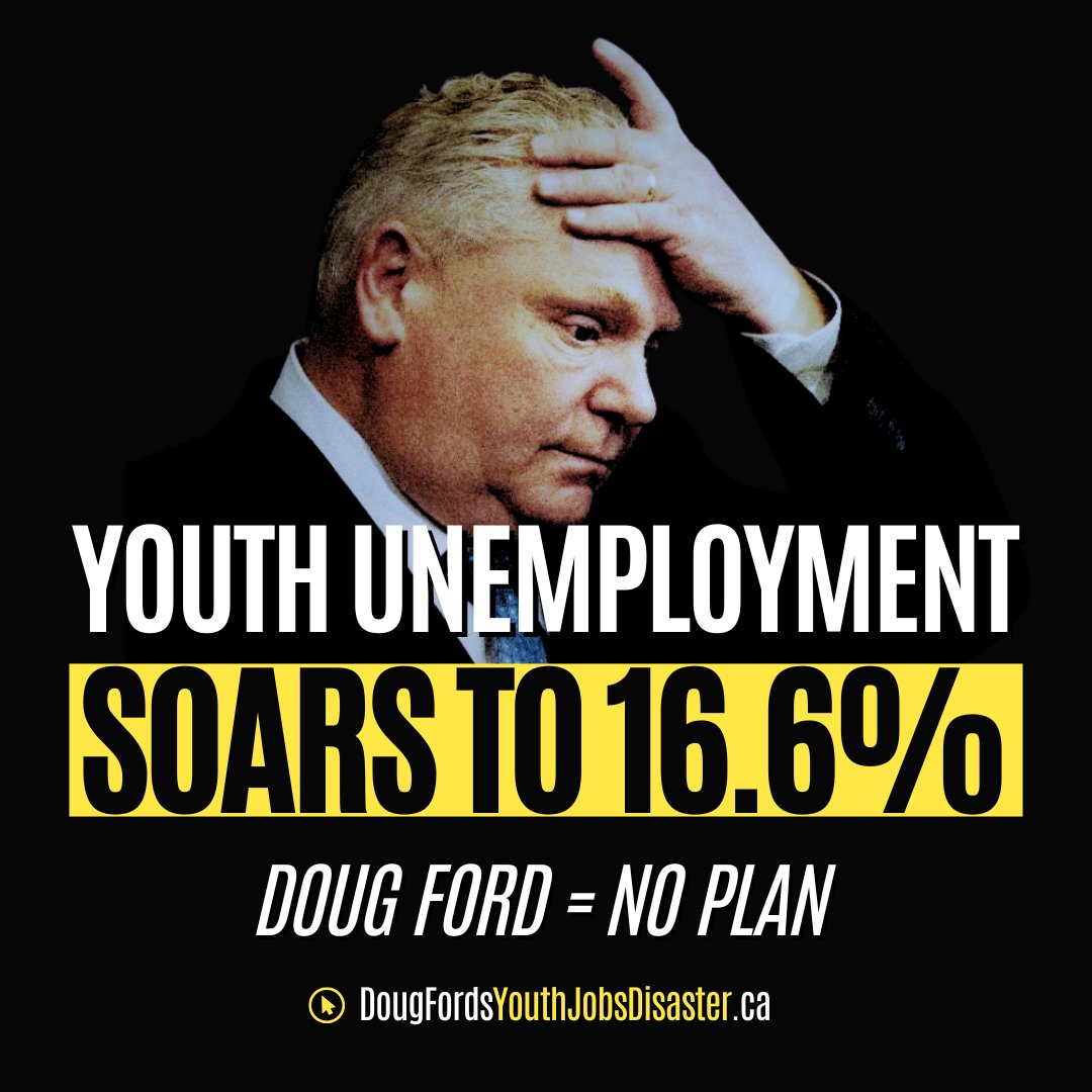 OntarioNDP's tweet image. #BREAKING: 800,000 Ontarians are out of work. 1 in 6 young people can’t find a job — and Doug Ford has no plan to fix it.  

“No Plan” Doug Ford is a Jobs Disaster.