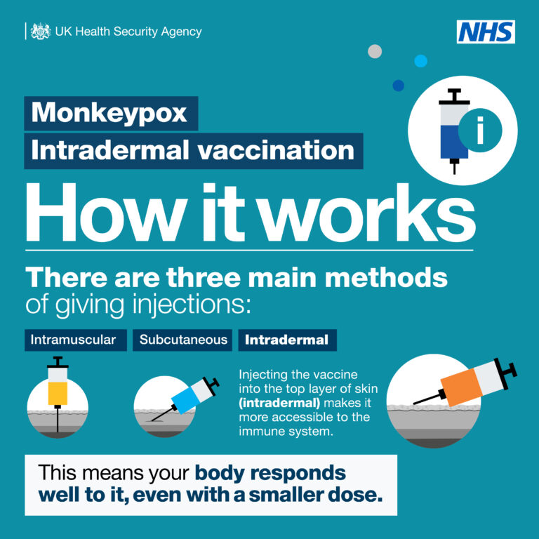 Mpox (formerly monkeypox) can cause painful skin lesions anywhere on the body. If offered, get vaccinated to protect yourself! For info, call 01902 481689 (Mon, Wed-Fri 9am-12, Tue 10am-12).