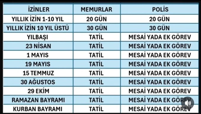 “Görev kutsaldır ama kutsal olan aileyi de elimizden almayın.

Bayram nöbetlerinde adalet istiyoruz.”

#PolislerSoruyor
