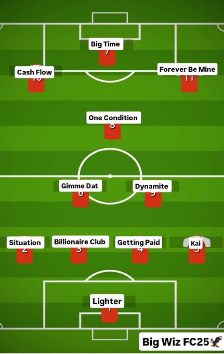 Ebony Black (@blackebony28) on Twitter photo No other artists 2025 run is beating this formation! 🙂↔️🙂↔️🙂↔️ No other artists 2025 run is beating this formation! 🙂↔️🙂↔️🙂↔️