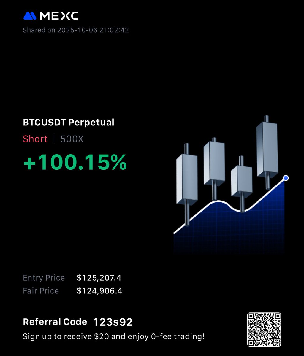 Ahtisham308's tweet image. I heard that BTC has made all time high?
#BTCUSDT