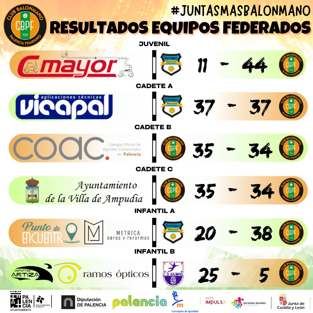 🤾‍♀️ CANTERA | Resultados de nuestras chicas en la tercera jornada de liga 🤙🏽
#JuntasMásBalonmano
