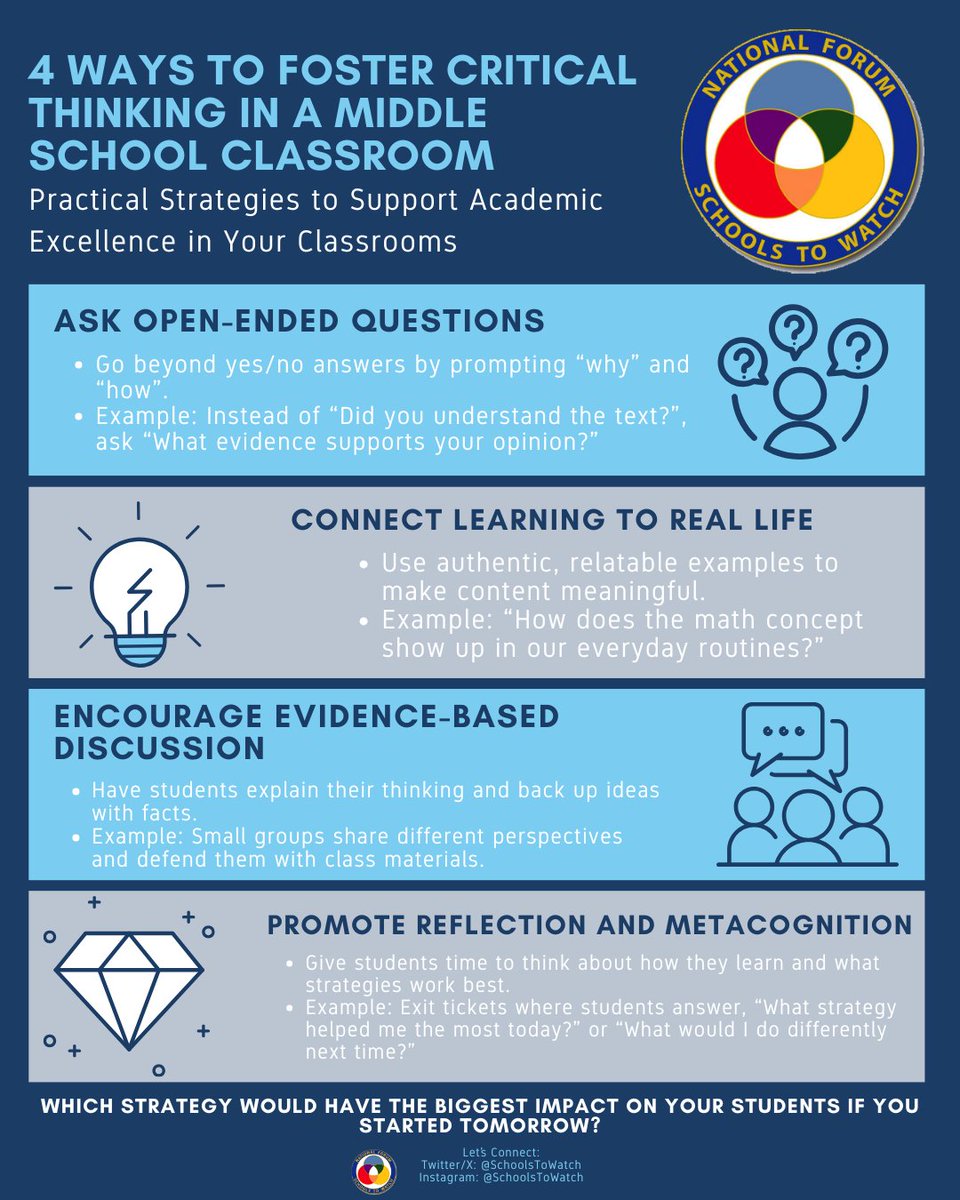 SchoolstoWatch's tweet image. Want students to think deeper? Try these 4 strategies. Which will you use? 💡 #MiddleSchool #CriticalThinking #SchoolstoWatch @AMLE