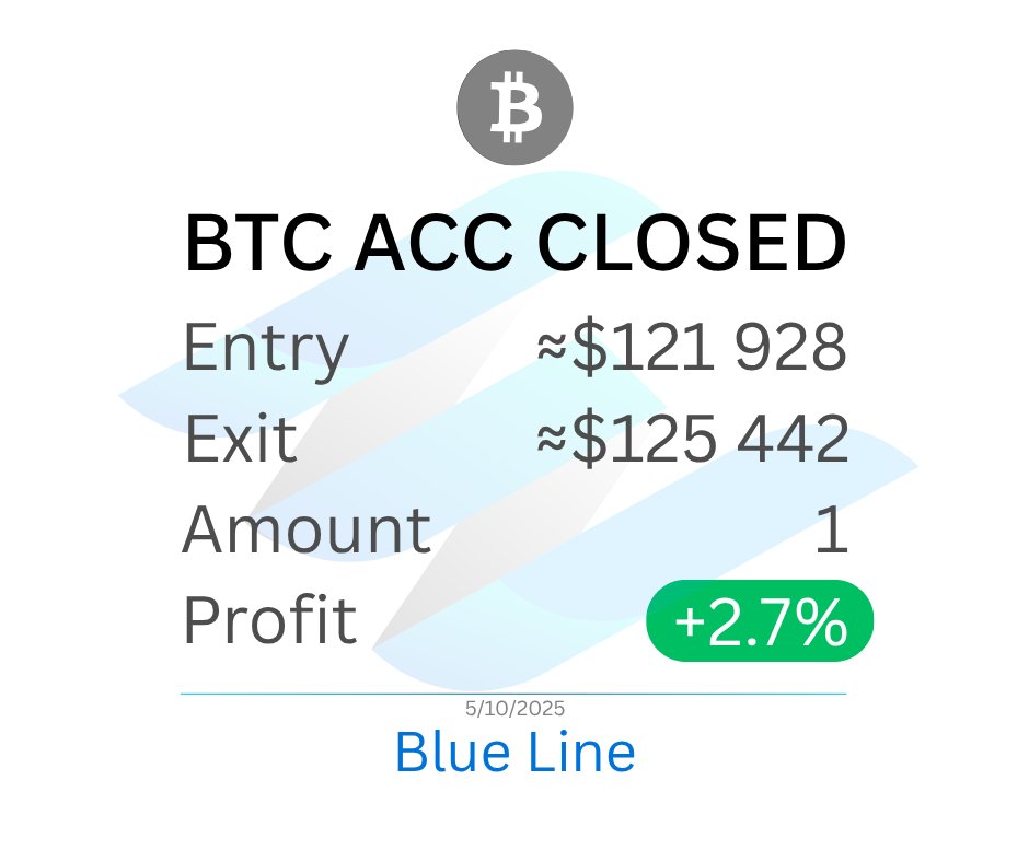 BlueLineAlgo's tweet image. 😌 It’s the weekend — time to relax…
and suddenly you realize the system just closed another profitable trade!
Blue Line automatically closed a BTC accumulation position with +2.7% profit 🎯
No manual actions. No stress.
Just consistent results.
#positionUpdate #AlgoTrading