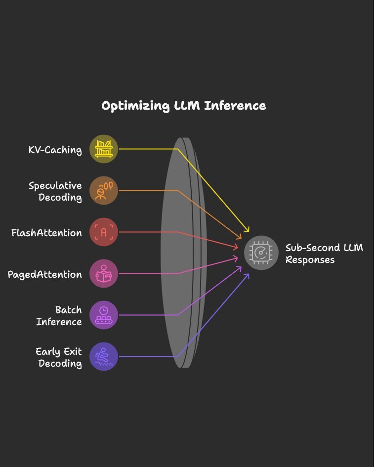 asmah2107's tweet image. Inference optimizations I’d study if I wanted sub-second LLM responses:
Bookmark this.
1.KV-Caching
2.Speculative Decoding
3.FlashAttention
4.PagedAttention
5.Batch Inference
6.Early Exit Decoding
7.Parallel Decoding
8.Mixed Precision Inference
9.Quantized Kernels
10.Tensor…
