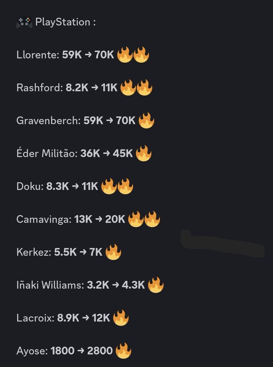 EAFCTradingHub's tweet image. 🚨📈📈📈📈🚨

🎯Some fantastic profits from our guy @AchourEzze87605 in recent days, smashing it in our premium section.

👀He is looking for a few more servers to trade in great lad and top trader drop him a DM  💯

⬇️Come follow his tips right here

upgrade.chat/eafc-trading-h…