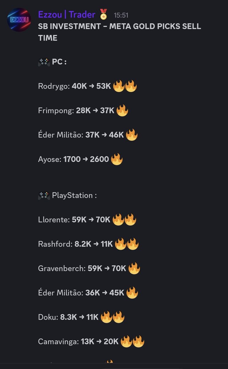 EAFCTradingHub's tweet image. 🚨📈📈📈📈🚨

🎯Some fantastic profits from our guy @AchourEzze87605 in recent days, smashing it in our premium section.

👀He is looking for a few more servers to trade in great lad and top trader drop him a DM  💯

⬇️Come follow his tips right here

upgrade.chat/eafc-trading-h…