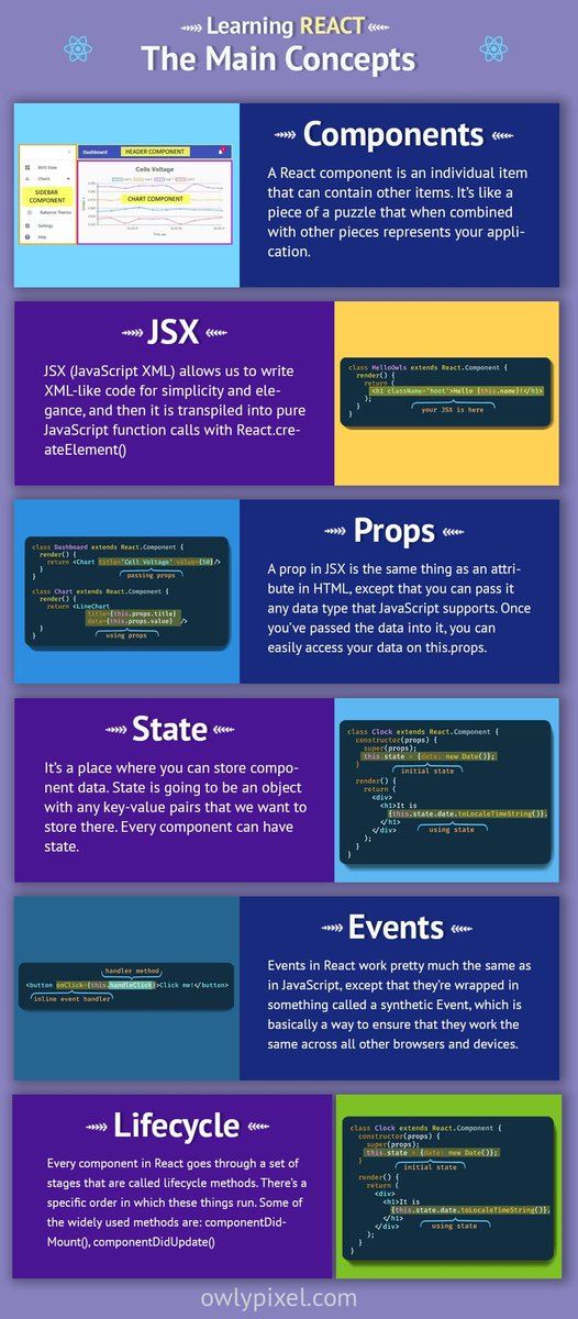 javascript_fan's tweet image. #react #reactjs