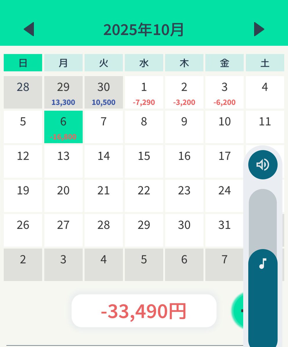 takeaction_get's tweet image. 東京時間は秒で入れるところがほとんどなく、分スキャ、デイトレ向きの日。負のスパイラルから抜け出したい。切り替えて頑張ろう!