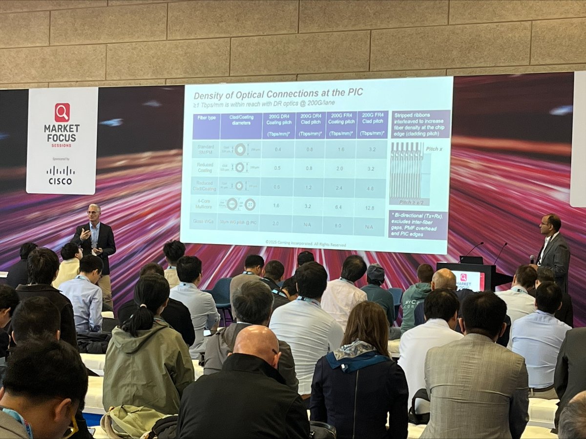 BroadcomSwitch's tweet image. 🚀 Broadcom&apos;s Solutions Architect Anand Ramaswamy joined forces with Corning Optical Communications&apos; Benoit Fleury at #ECOC2025 to share insights on co-packaged DR-enabled Optical Engines. #CPO #Optics