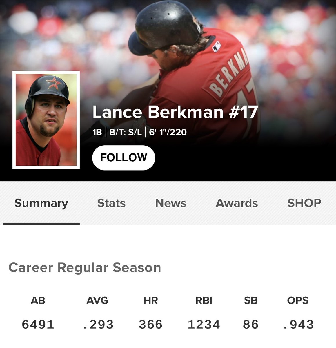 He is above my qualifications for the Hall of Pretty Good, but I just wanna show everyone what a professional hitter looks like. Lance Berkman was him.