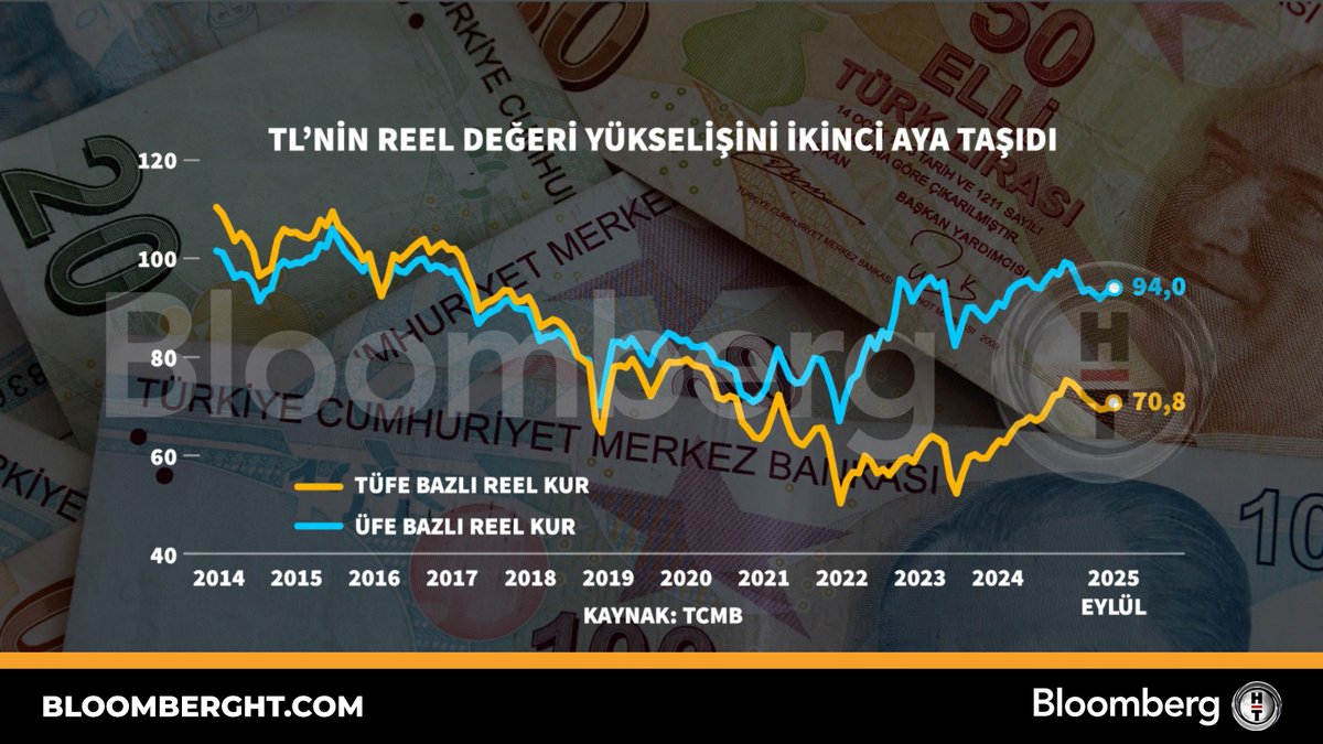 Bloomberg HT tweet media