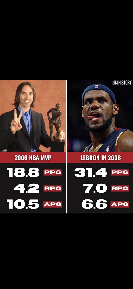 Bron_Naismith's tweet image. The best basketball podcast out now, hands down. 

#MindTheGame 🧠🏀