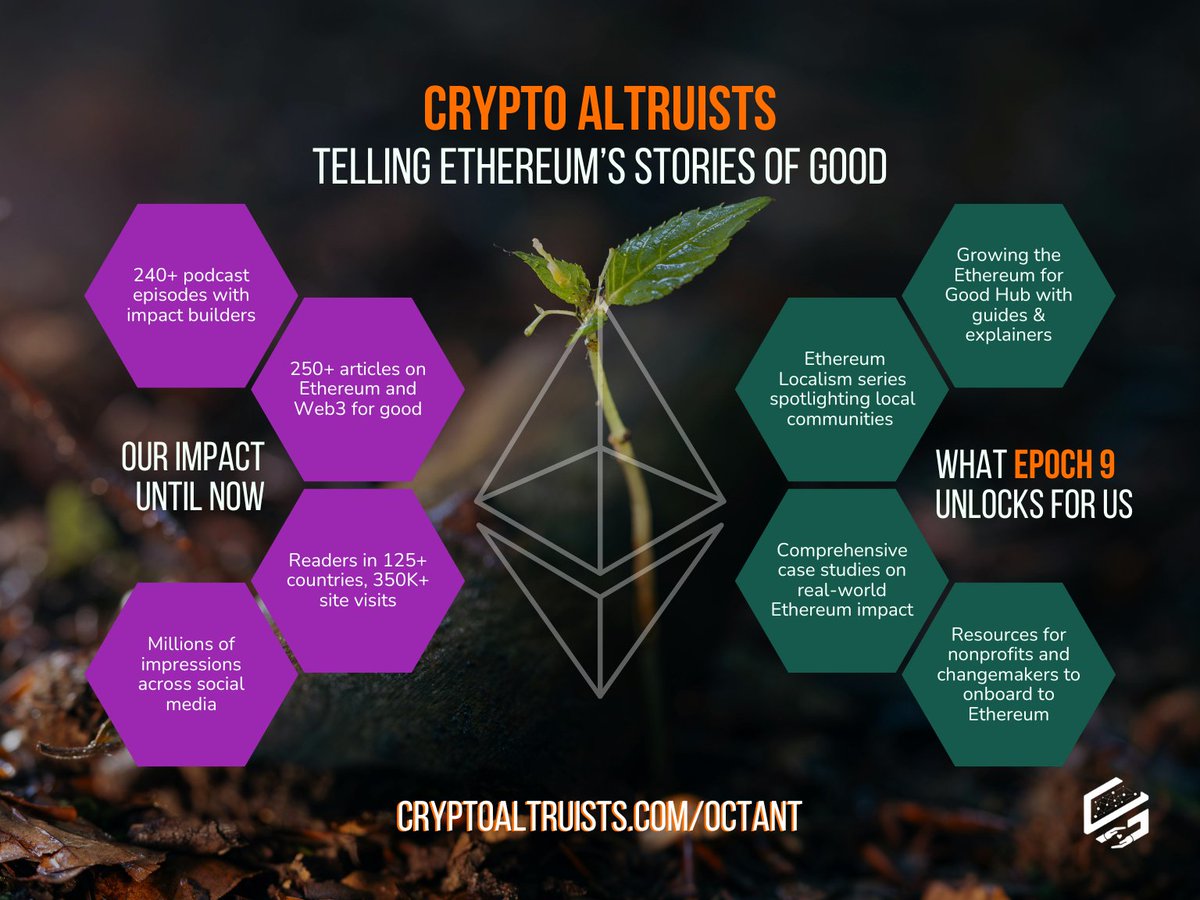 We started with a mic, a mission, &amp; a belief in Ethereum for Good 🎙️💚

Now, 240+ eps, 250+ articles, &amp; 4yrs later, we're ready to scale that impact. 

<a href="/OctantApp/">Octant</a> Epoch 9 will help us grow the Ethereum for Good Hub &amp; share more stories that matter 🌱📢
👉cryptoaltruists.com/octant