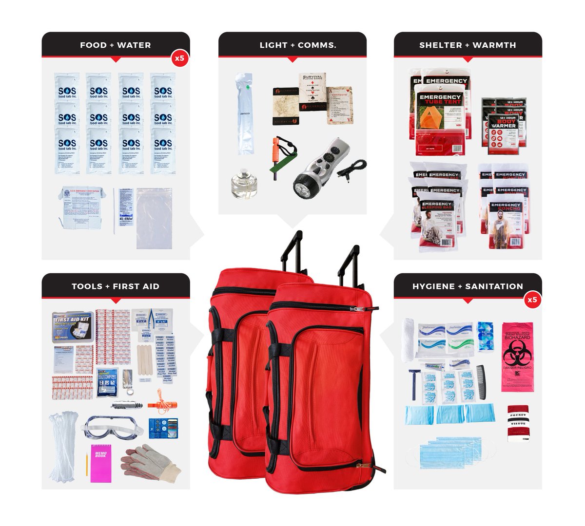 AlwaysBeReadyUS's tweet image. 5 Person Comfort Survival Kit with Rolling Bag for Quick Bugout

alwaysbereadyusa.com/5-person-comfo…

alwaysbereadyusa.com

#SurvivalKit #BugOutBag #EmergencyPreparedness #PrepperGear #AlwaysBeReady
