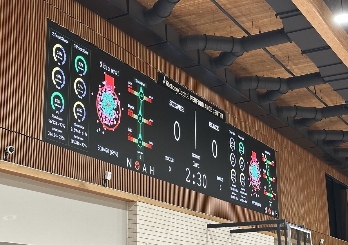 Spurs shot-tracking data from this morning’s ongoing shootaround (cc <a href="/noahbasketball/">Noah Basketball</a>)