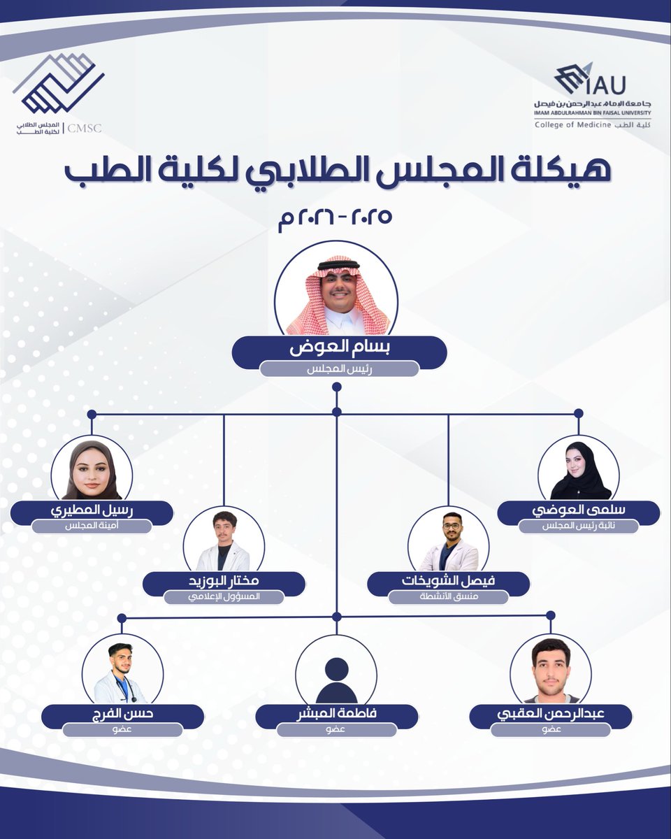 المجلس الطلابي لكلية الطب tweet media