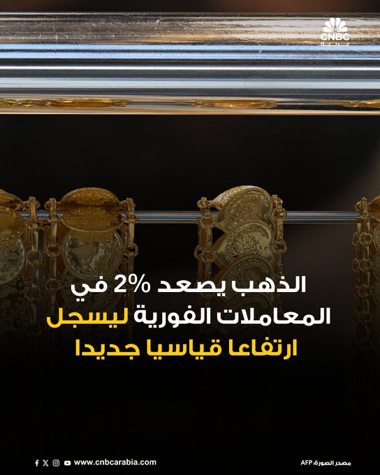 الأسواق الآن الذهب يصعد 2% في المعاملات الفورية، الاثنين 6 أكتوبر/ تشرين الأول، ليسجل ارتفاعاً قياسياً جديداً عند 3963.96 دولار للأونصة. هذه الارتفاعات تأتي بدعم من التوقعات المتزايدة بخفض أسعار الفائدة من جانب الفدرالي الأميركي هذا الشهر، فضلاً عن حالة عدم اليقين الاقتصادي والسياسي في الولايات المتحدة وفرنسا واليابان #عاجل 