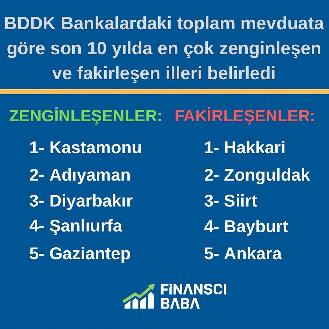 Finansçı Baba (@finanscibaba) on Twitter photo 