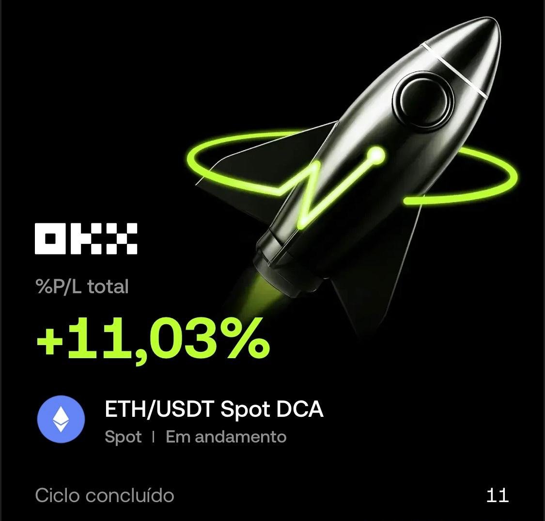 Atualizando meu experimento com o bot Martingale na <a href="/OKXBrasil/">OKX Brasil</a>:

55 dias rodando em ETH. 
PnL do bot: +11,03%
Buy &amp; hold no mesmo período: +5,00%