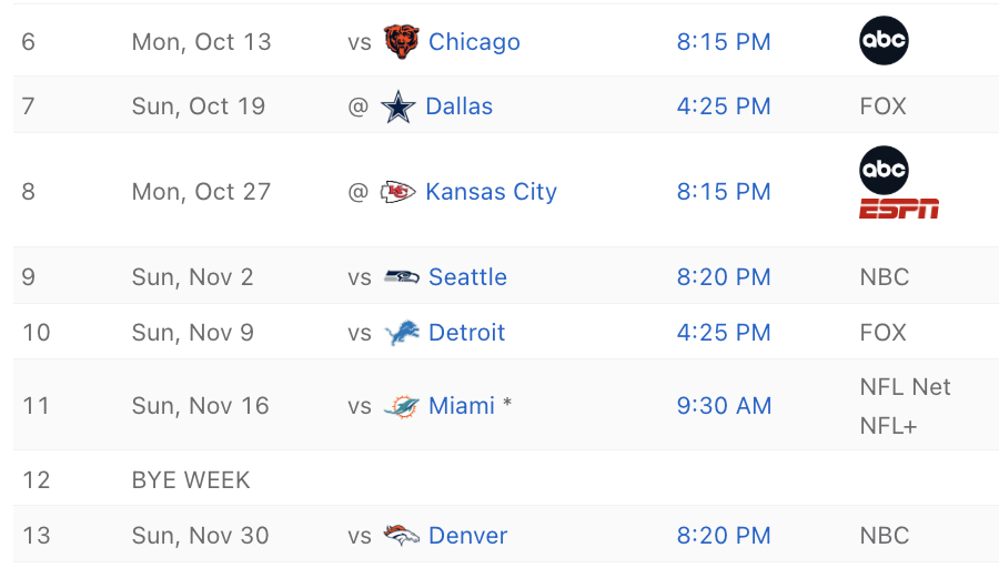 BarstoolNate's tweet photo. Get ready to learn Jayden, buddy. The Commanders next 7 (SEVEN!) games are on national television. https://t.co/dmj1JCNSUb