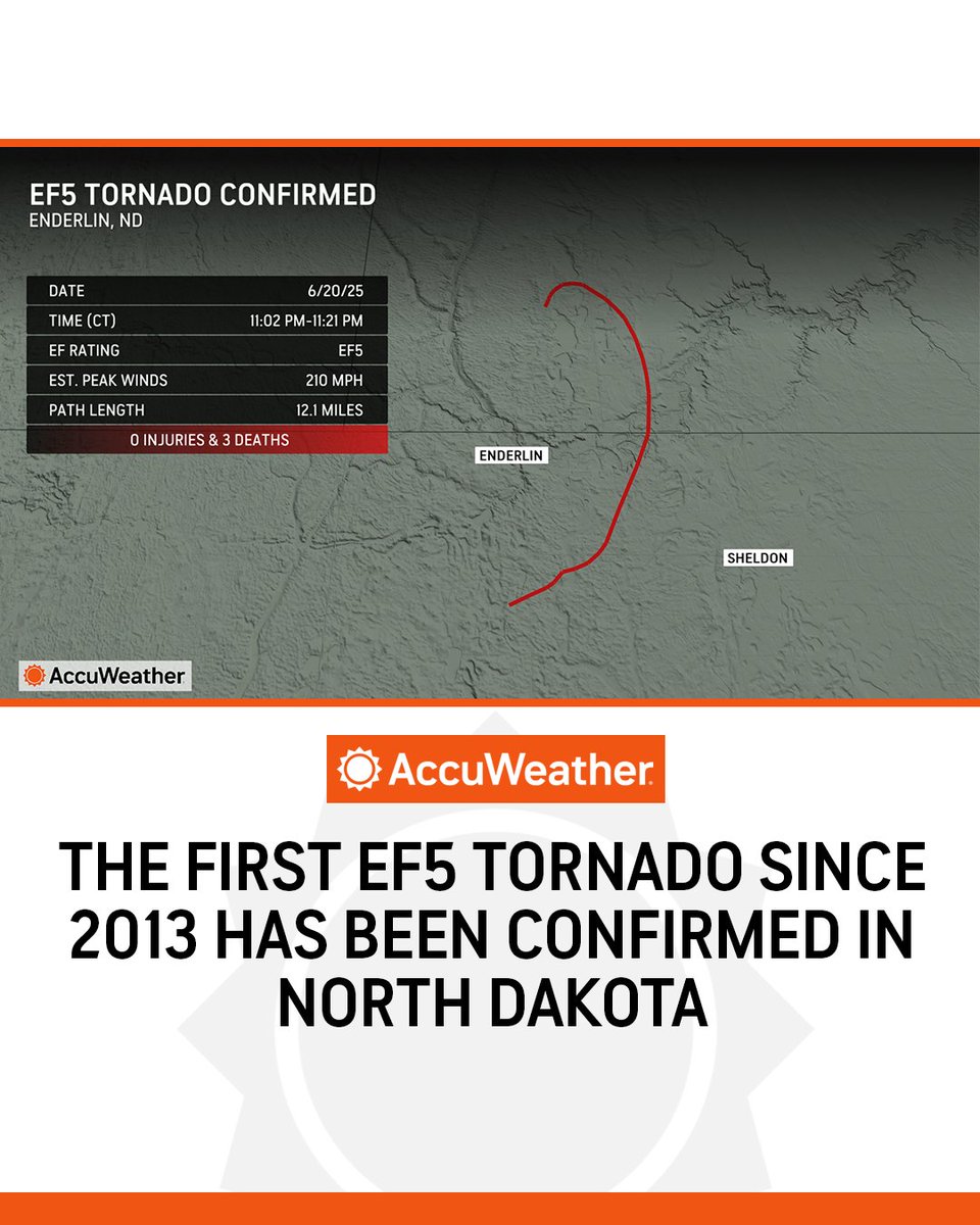 AccuWeather tweet media