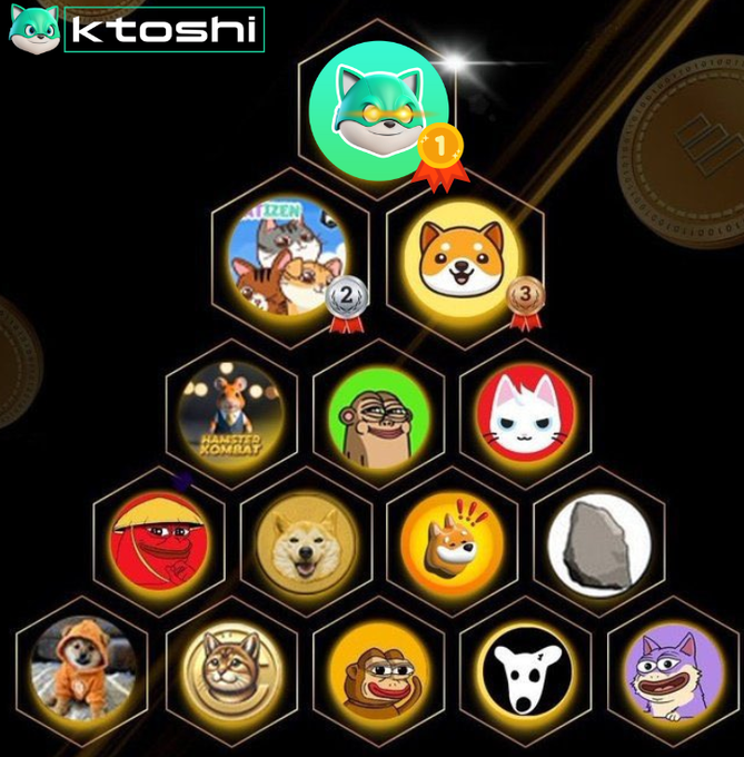AssasinsCrypto's tweet photo. $ktoshi is making moves just listed on sushiswap

@SushiSwap DEX 
@merconkadena DEX
@AscendEX_ CEX 
@coingecko Crypto Tracker 

$ktoshi is $kda no1 meme for the alt-season make sure you are stacking this GEM 

Target 100-10,000x 🎯🎯🎯🎯 https://t.co/xxjRbx6uZw