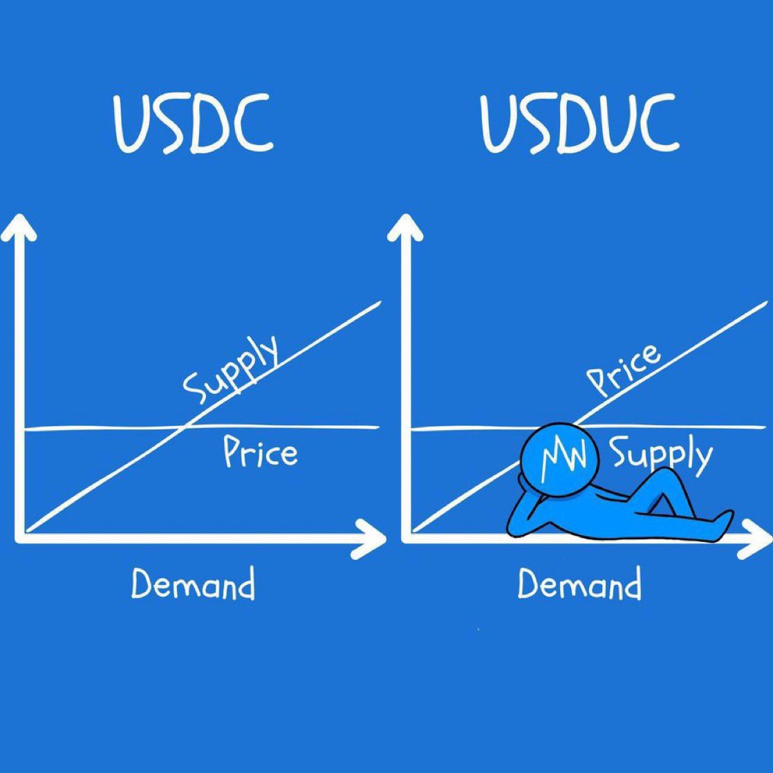 USDC 안정 코인 그래프와 USDUC 불안정 코인 그래프를 비교한 밈(여유로운 인물 포함)